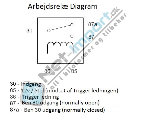 Diagrammer - Installationsmanualer og vejledninger