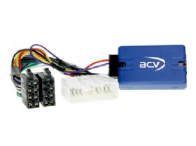 ACV ratstyring ssang young til alpine