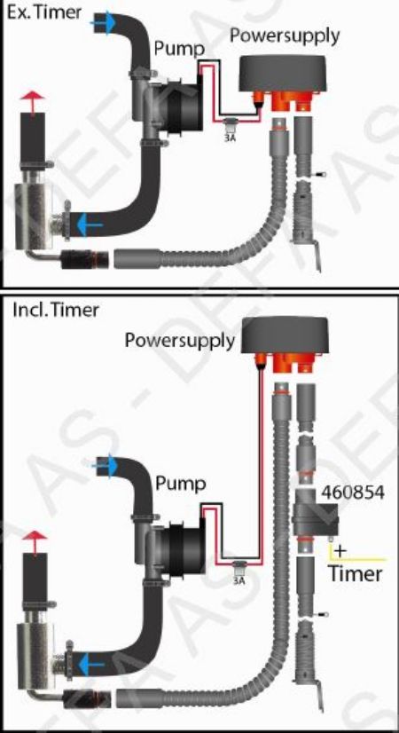 DEFA pumpesæt 460480