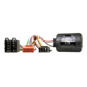 Ctsfo010.2 ratbetj.  Ford